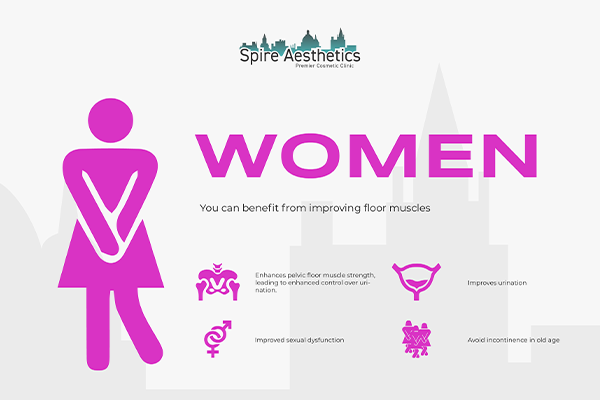 Image of Ems urge incontinence treatment Mansfield benefits