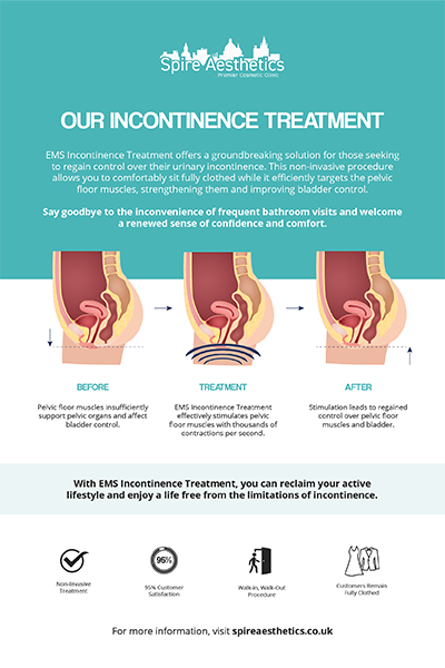 image to show how EMS treatment works for female urinary incontinence Mansfield