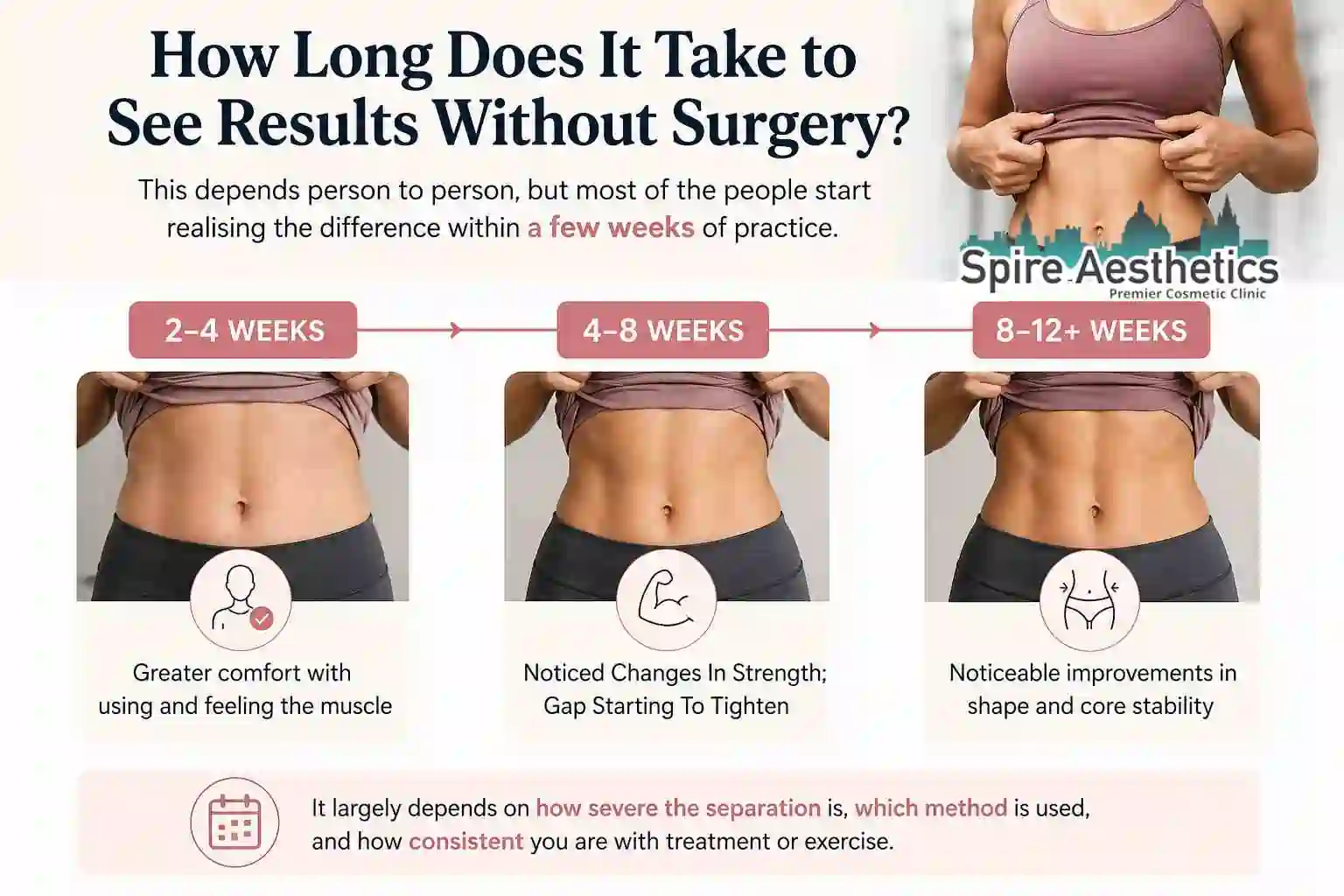 How Long Does It Take to See Results Without Surgery Mansfield?